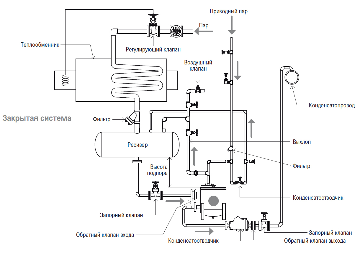 Steam system condensate return фото 89